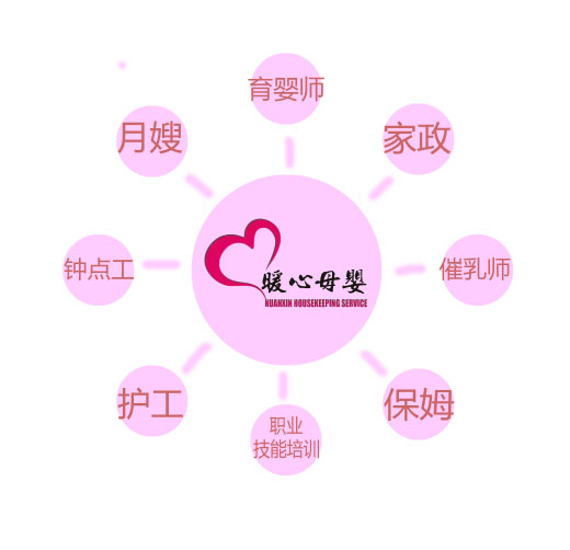 怎樣推算預(yù)產(chǎn)期？
