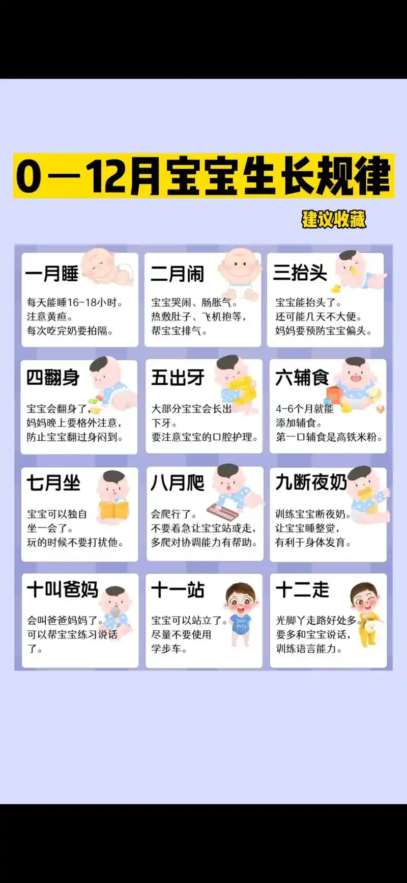 一月黃疸，二月腸絞痛，三月抬頭，四月翻身，五月出牙