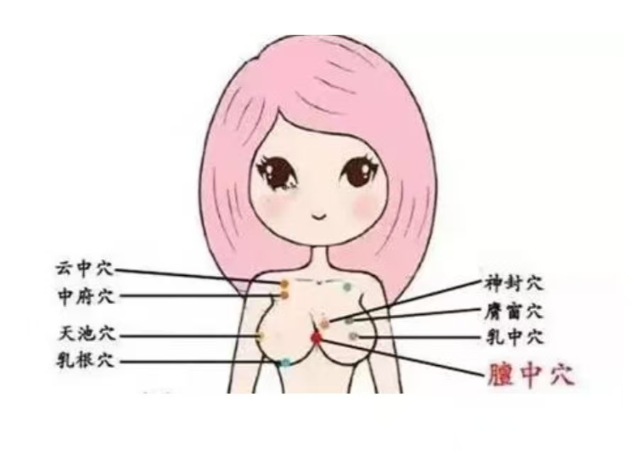 最有效的催乳八大穴位和八種手法，月嫂記得收藏！