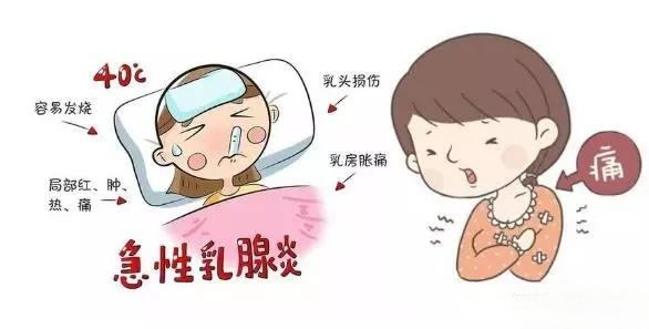回奶乳腺炎，怎么辦？