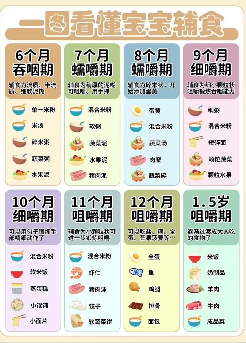6個(gè)月以后寶寶輔食