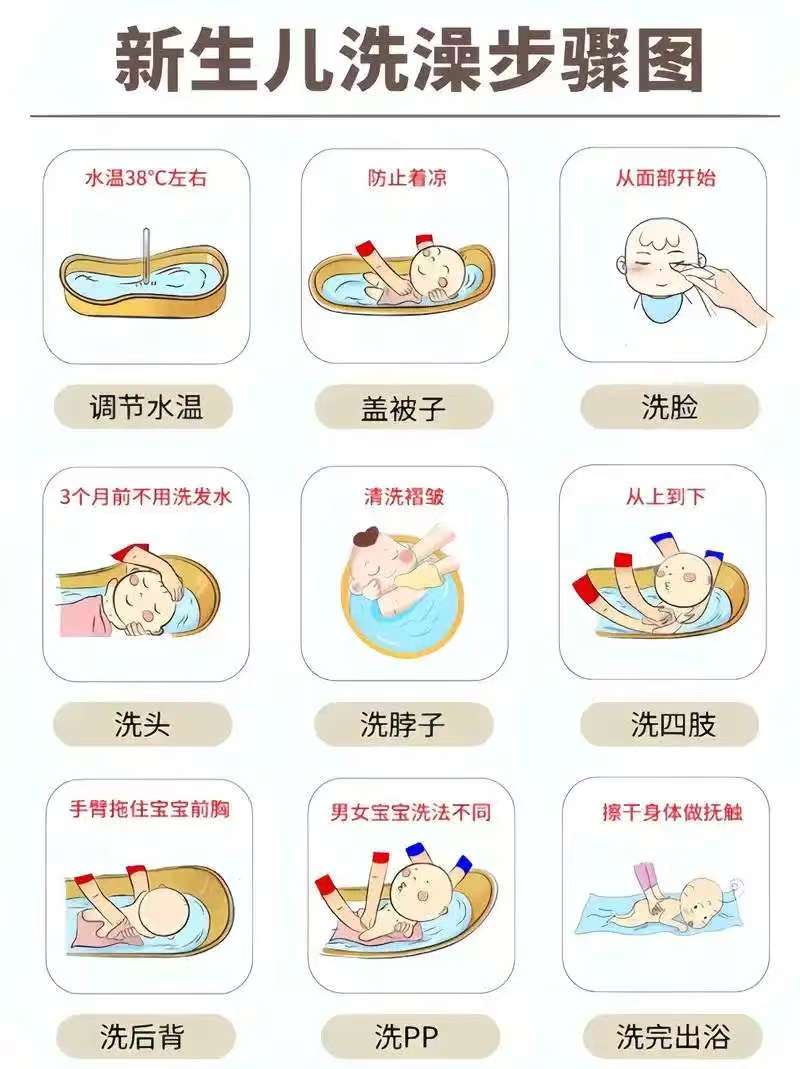 新生兒的洗澡步驟和注意事項(xiàng)